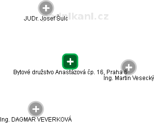 Bytové družstvo Anastázová čp. 16, Praha 6 - náhled vizuálního zobrazení vztahů obchodního rejstříku