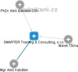 SMARTER Training & Consulting, s.r.o. - náhled vizuálního zobrazení vztahů obchodního rejstříku