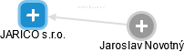 JARICO s.r.o. - náhled vizuálního zobrazení vztahů obchodního rejstříku