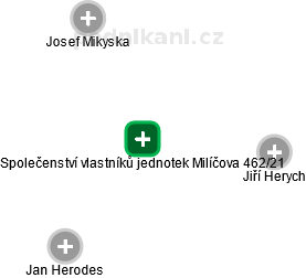 Společenství vlastníků jednotek Milíčova 462/21 - náhled vizuálního zobrazení vztahů obchodního rejstříku