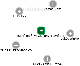 Bytové družstvo Čerčany - Havlíčkova - náhled vizuálního zobrazení vztahů obchodního rejstříku