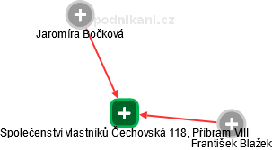 Společenství vlastníků Čechovská 118, Příbram VIII - náhled vizuálního zobrazení vztahů obchodního rejstříku