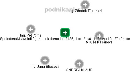 Společenství vlastníků jednotek domu čp. 2136, Jabloňová 11, Praha 10 - Záběhlice - náhled vizuálního zobrazení vztahů obchodního rejstříku