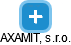 AXAMIT, s.r.o. - náhled vizuálního zobrazení vztahů obchodního rejstříku