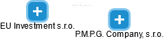 P.M.P.G. Company, s.r.o. - náhled vizuálního zobrazení vztahů obchodního rejstříku