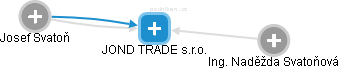 JOND TRADE s.r.o. - náhled vizuálního zobrazení vztahů obchodního rejstříku