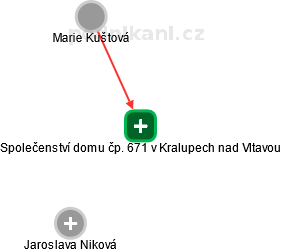 Společenství domu čp. 671 v Kralupech nad Vltavou - náhled vizuálního zobrazení vztahů obchodního rejstříku
