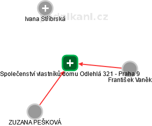 Společenství vlastníků domu Odlehlá 321 - Praha 9 - náhled vizuálního zobrazení vztahů obchodního rejstříku