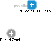 NETWOMARK 2002 s.r.o. - náhled vizuálního zobrazení vztahů obchodního rejstříku