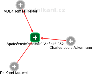 Společenství vlastníků Vlašská 352 - náhled vizuálního zobrazení vztahů obchodního rejstříku