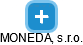 MONEDA, s.r.o. - náhled vizuálního zobrazení vztahů obchodního rejstříku