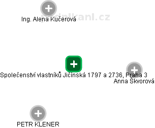 Společenství vlastníků Jičínská 1797 a 2736, Praha 3 - náhled vizuálního zobrazení vztahů obchodního rejstříku