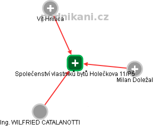 Společenství vlastníků bytů  Holečkova  11/P5 - náhled vizuálního zobrazení vztahů obchodního rejstříku