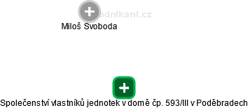 Společenství vlastníků jednotek v domě čp. 593/III v Poděbradech - náhled vizuálního zobrazení vztahů obchodního rejstříku