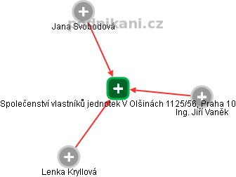 Společenství vlastníků jednotek V Olšinách 1125/56, Praha 10 - náhled vizuálního zobrazení vztahů obchodního rejstříku