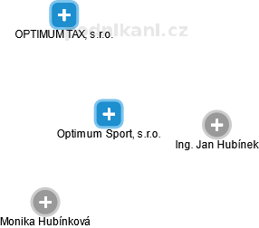 Optimum Sport, s.r.o. - náhled vizuálního zobrazení vztahů obchodního rejstříku