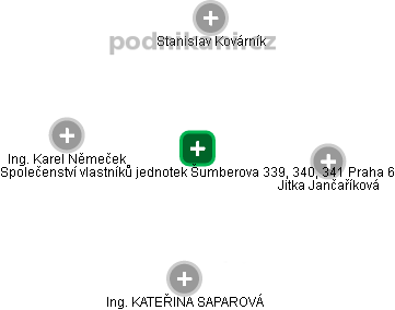 Společenství vlastníků jednotek Šumberova 339, 340, 341 Praha 6 - náhled vizuálního zobrazení vztahů obchodního rejstříku