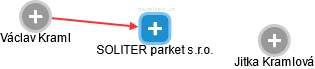 SOLITER parket s.r.o. - náhled vizuálního zobrazení vztahů obchodního rejstříku