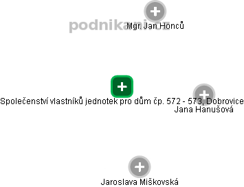 Společenství vlastníků jednotek pro dům čp. 572 - 573, Dobrovice - náhled vizuálního zobrazení vztahů obchodního rejstříku