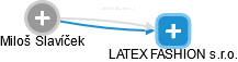 LATEX FASHION s.r.o. - náhled vizuálního zobrazení vztahů obchodního rejstříku