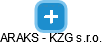 ARAKS - KZG s.r.o. - náhled vizuálního zobrazení vztahů obchodního rejstříku