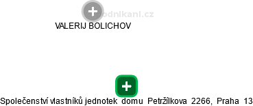 Společenství vlastníků jednotek  domu  Petržílkova  2266,  Praha  13 - náhled vizuálního zobrazení vztahů obchodního rejstříku