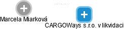 CARGOWays s.r.o. v likvidaci - náhled vizuálního zobrazení vztahů obchodního rejstříku