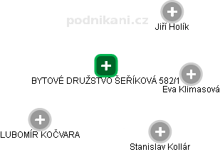 BYTOVÉ DRUŽSTVO ŠEŘÍKOVÁ 582/1 - náhled vizuálního zobrazení vztahů obchodního rejstříku