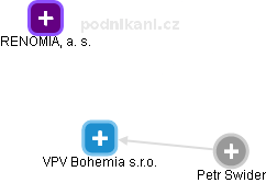 VPV Bohemia s.r.o. - náhled vizuálního zobrazení vztahů obchodního rejstříku