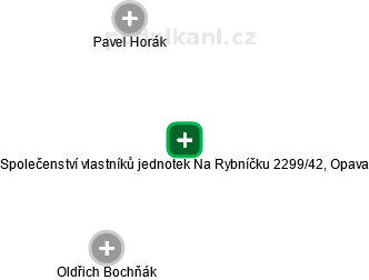 Společenství vlastníků jednotek Na Rybníčku 2299/42, Opava - náhled vizuálního zobrazení vztahů obchodního rejstříku