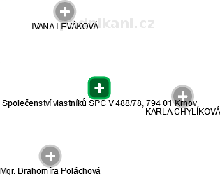 Společenství vlastníků SPC V 488/78, 794 01 Krnov - náhled vizuálního zobrazení vztahů obchodního rejstříku