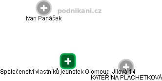 Společenství vlastníků jednotek Olomouc, Jílová 14 - náhled vizuálního zobrazení vztahů obchodního rejstříku