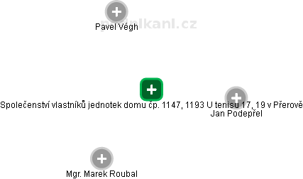 Společenství vlastníků jednotek domu čp. 1147, 1193 U tenisu 17, 19 v Přerově - náhled vizuálního zobrazení vztahů obchodního rejstříku