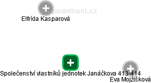 Společenství vlastníků jednotek Janáčkova 413-414 - náhled vizuálního zobrazení vztahů obchodního rejstříku