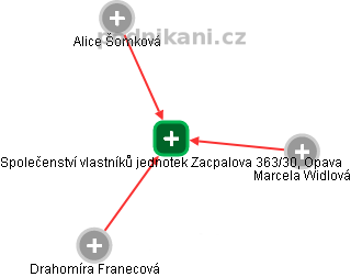 Společenství vlastníků jednotek Zacpalova 363/30, Opava - náhled vizuálního zobrazení vztahů obchodního rejstříku