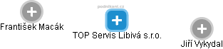 TOP Servis Libivá s.r.o. - náhled vizuálního zobrazení vztahů obchodního rejstříku