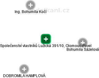 Společenství vlastníků Lužická 391/10, Olomouc-Povel - náhled vizuálního zobrazení vztahů obchodního rejstříku