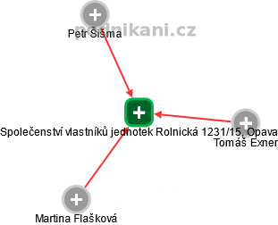 Společenství vlastníků jednotek Rolnická 1231/15, Opava - náhled vizuálního zobrazení vztahů obchodního rejstříku