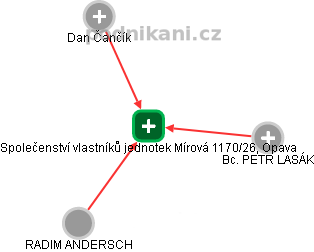 Společenství vlastníků jednotek Mírová 1170/26, Opava - náhled vizuálního zobrazení vztahů obchodního rejstříku
