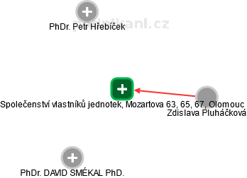 Společenství vlastníků jednotek, Mozartova 63, 65, 67, Olomouc - náhled vizuálního zobrazení vztahů obchodního rejstříku
