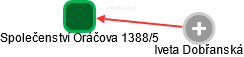 Společenství Oráčova 1388/5 - náhled vizuálního zobrazení vztahů obchodního rejstříku