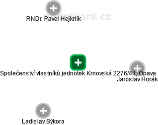 Společenství vlastníků jednotek Krnovská 2276/41, Opava - náhled vizuálního zobrazení vztahů obchodního rejstříku
