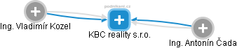 KBC reality s.r.o. - náhled vizuálního zobrazení vztahů obchodního rejstříku