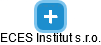 ECES Institut s.r.o. - náhled vizuálního zobrazení vztahů obchodního rejstříku