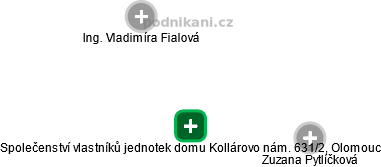 Společenství vlastníků jednotek domu Kollárovo nám. 631/2, Olomouc - náhled vizuálního zobrazení vztahů obchodního rejstříku