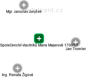Společenství vlastníků Marie Majerové 1700/17 - náhled vizuálního zobrazení vztahů obchodního rejstříku