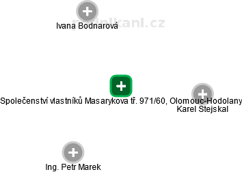 Společenství vlastníků Masarykova tř. 971/60, Olomouc-Hodolany - náhled vizuálního zobrazení vztahů obchodního rejstříku