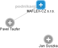 MAFLEX-CZ s.r.o. - náhled vizuálního zobrazení vztahů obchodního rejstříku