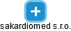 sakardiomed s.r.o. - náhled vizuálního zobrazení vztahů obchodního rejstříku