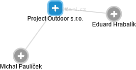Project Outdoor s.r.o. - náhled vizuálního zobrazení vztahů obchodního rejstříku